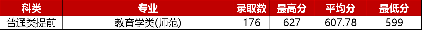 教育学类.png