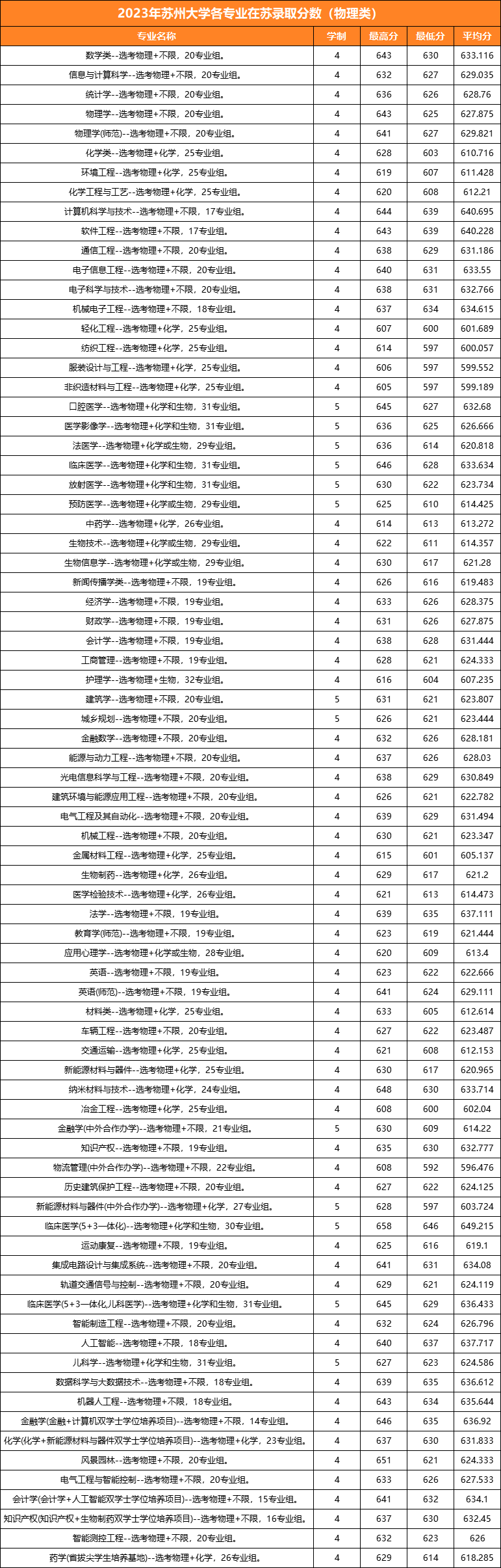 常州大學2020專業(yè)錄取分_2023年常州大學錄取分數線(2023-2024各專業(yè)最低錄取分數線)_常州大學最低錄取分數線