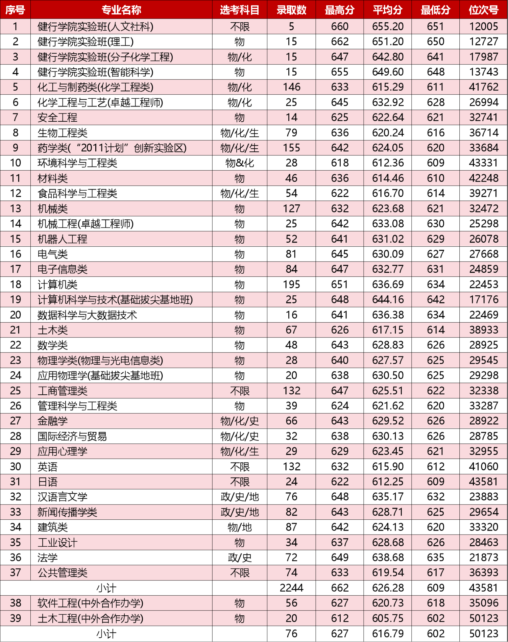 浙江普通.png