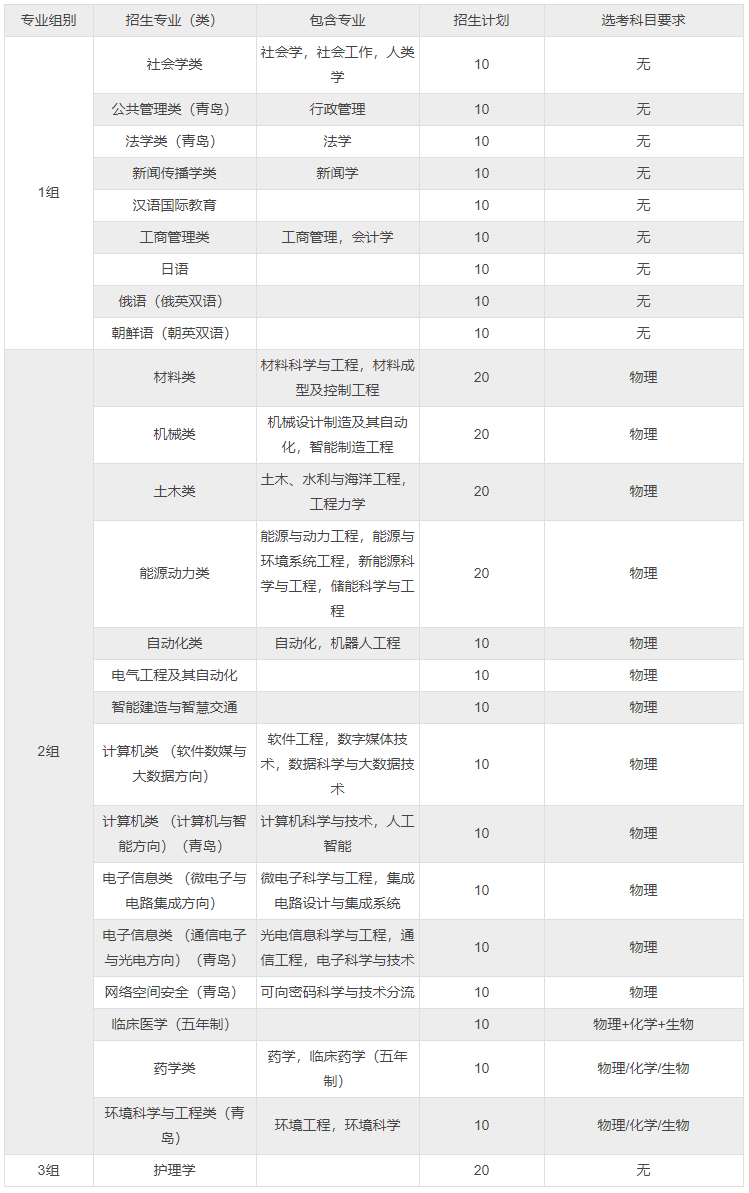 2023å±±ä¸å¤§å­¦ç»¼åè¯ä»·æçä¸ä¸