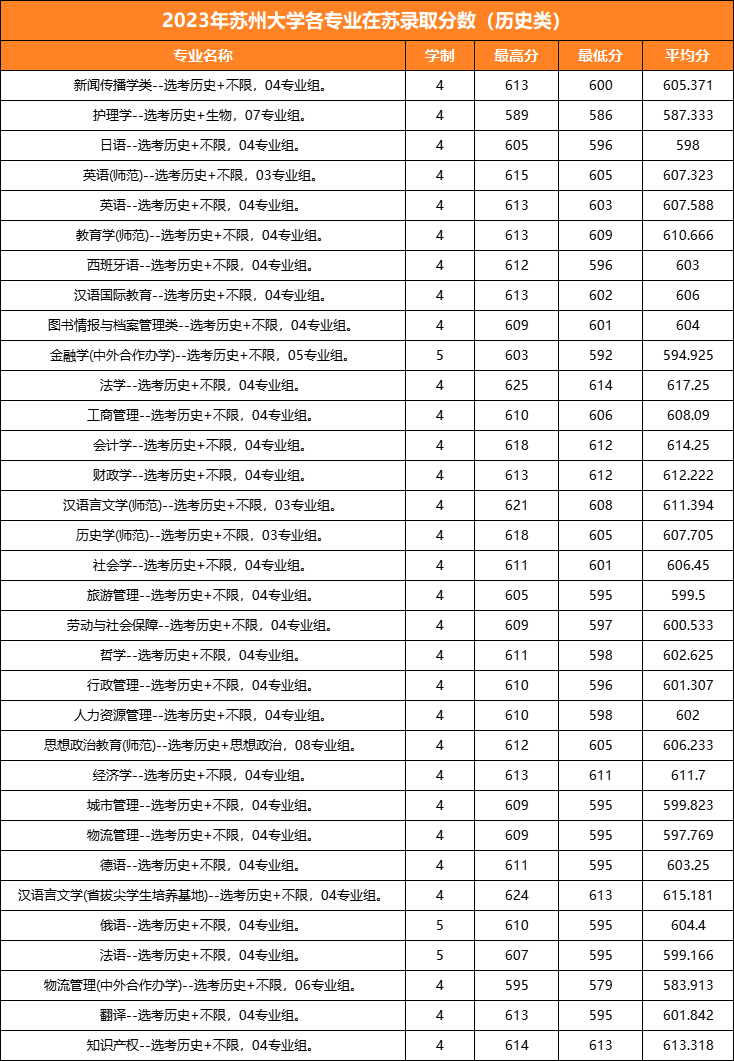 2023年常州大学录取分数线(2023-2024各专业最低录取分数线)_常州大学2020专业录取分_常州大学最低录取分数线