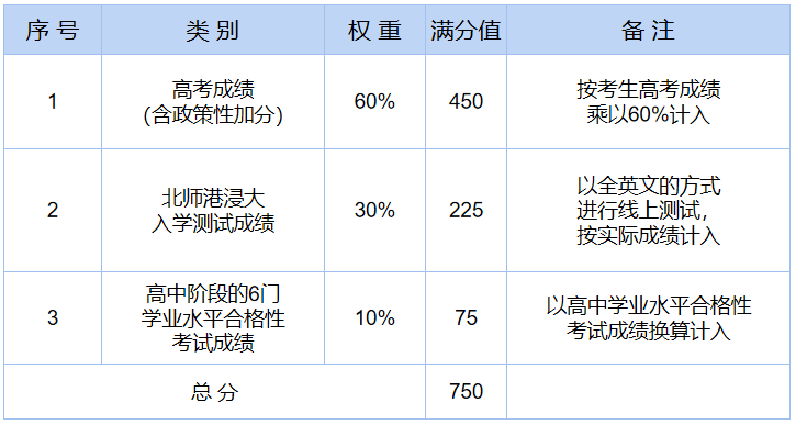 图二