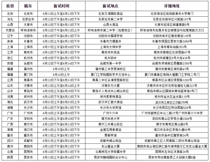 南方科技大学2023年综合评价招生能力测试面试时间和地点