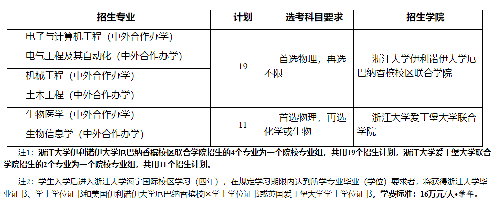 2023浙江大学广东省综合评价招生计划