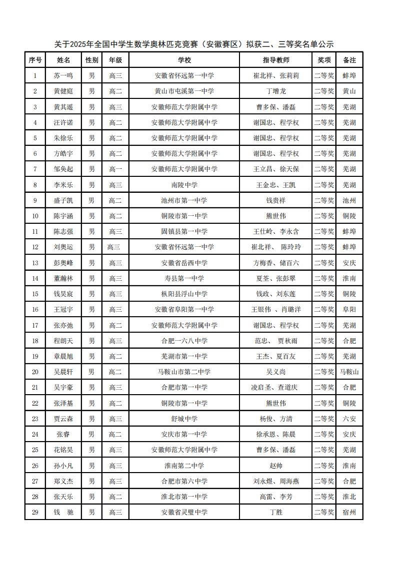 安徽省2025年第41届全国高中数学联赛省二获奖名单