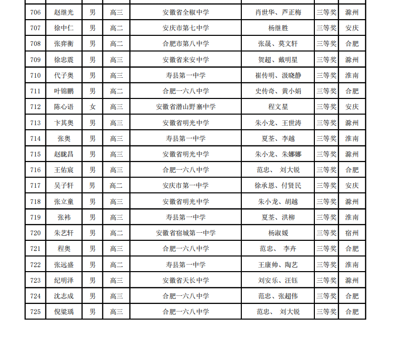 安徽省2025年第41届全国高中数学联赛省三获奖名单