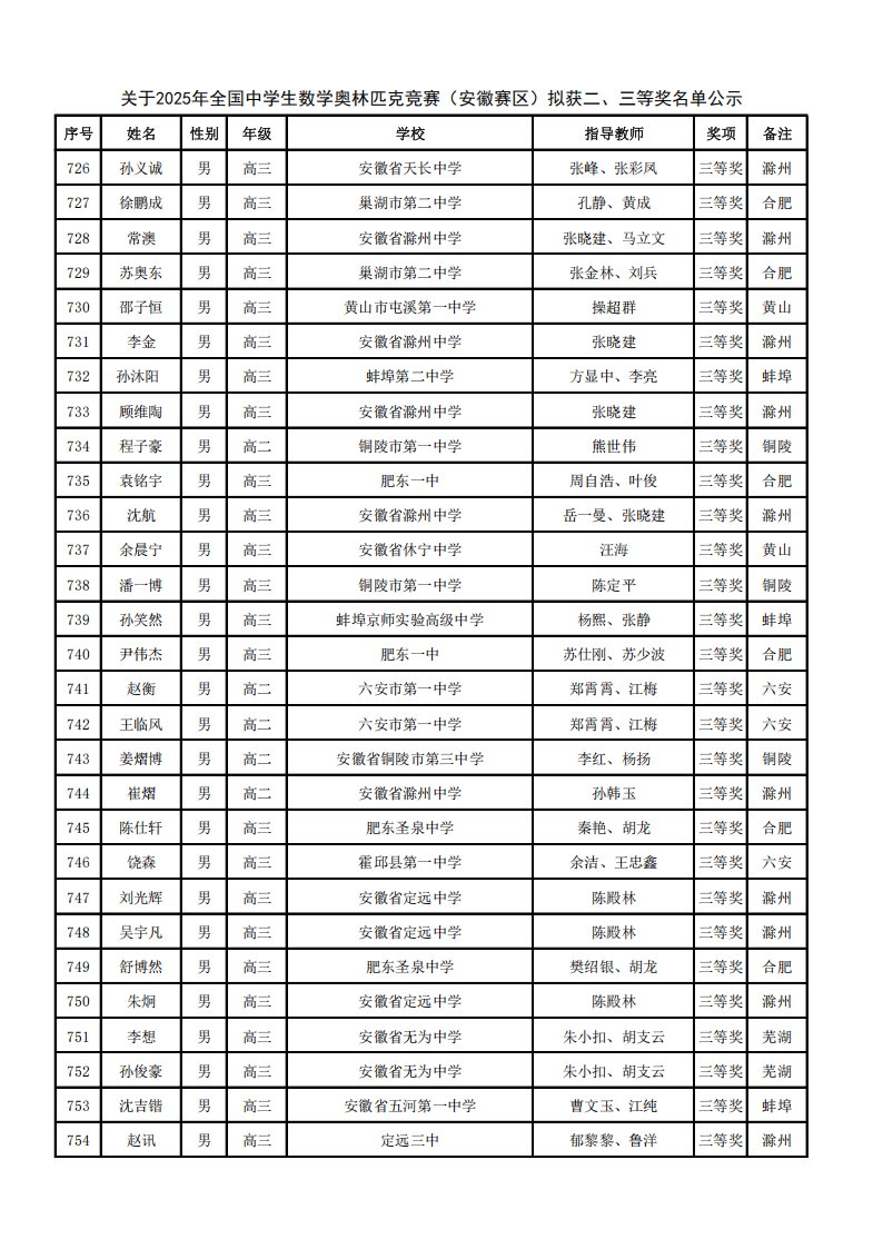 安徽省2025年第41届全国高中数学联赛省三获奖名单