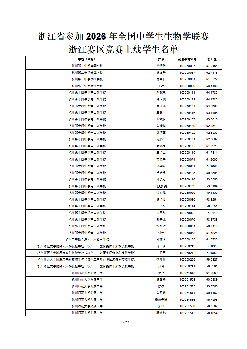 浙江省参加2026年全国中学生生物学联赛浙江赛区竞赛上线学生名单.docx
