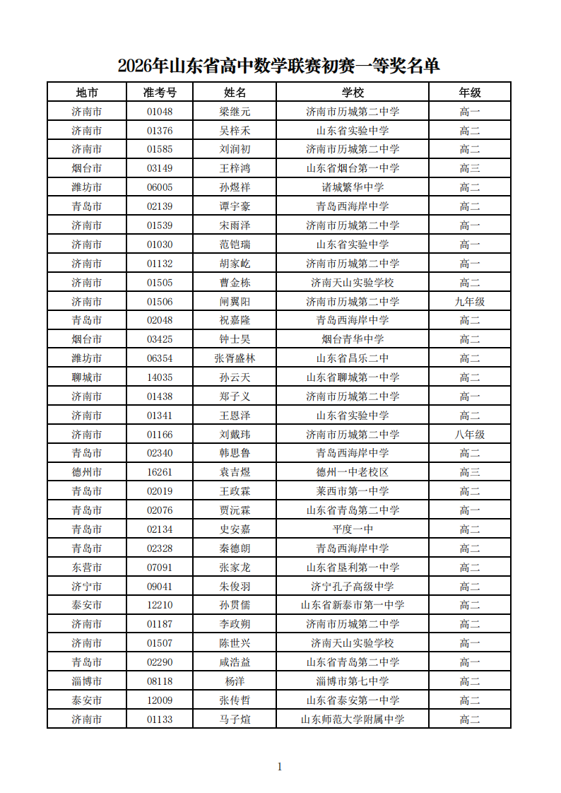2026年高中数学联赛山东初赛一等奖获奖名单