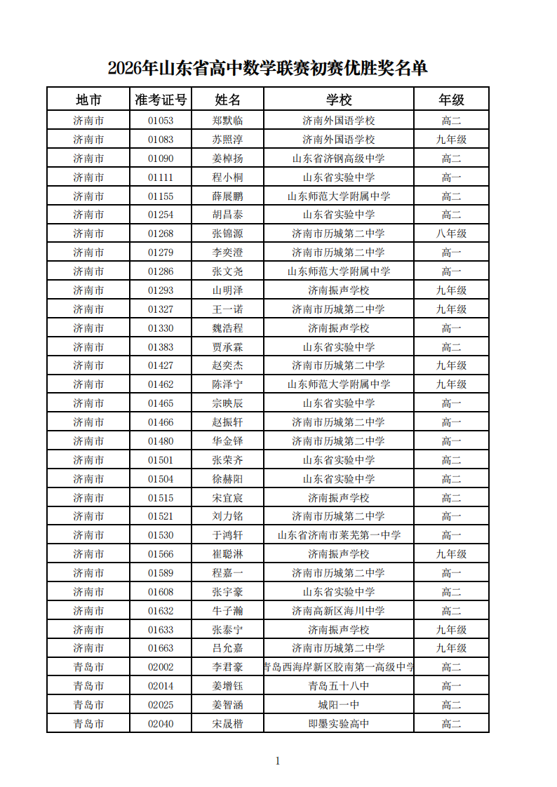 2026年高中数学联赛山东初赛优胜奖获奖名单