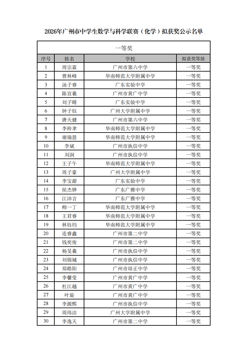 2026年广州市中学生数学与科学联赛(化学)拟获奖名单