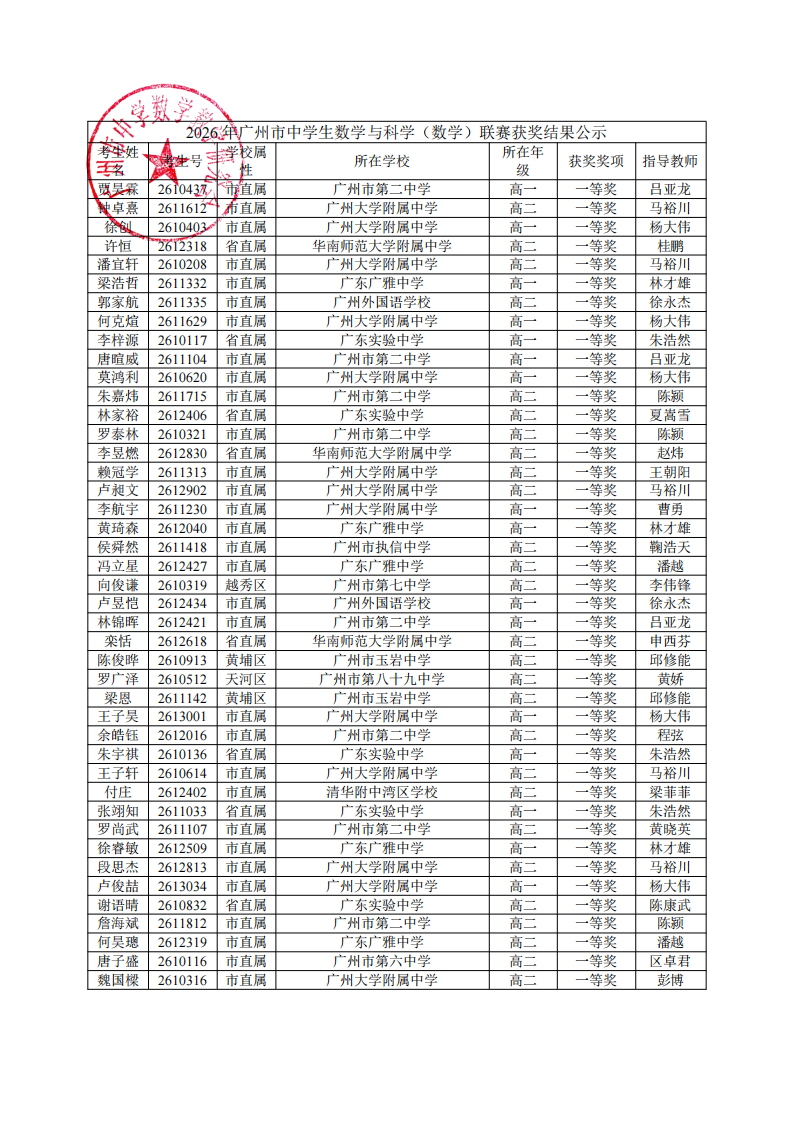 2026年广州市中学生数学与科学联赛（数学）获奖名单