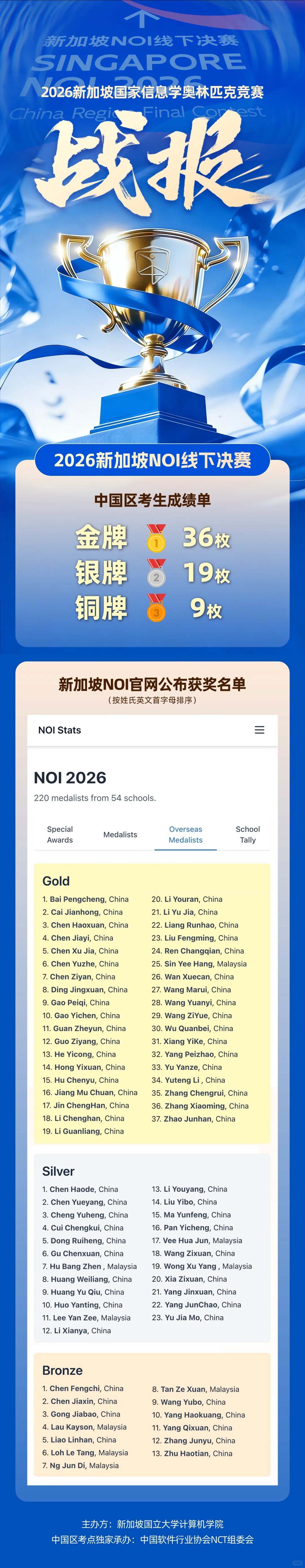 2026年新加坡NOI决赛，中国考生获36金19银9铜