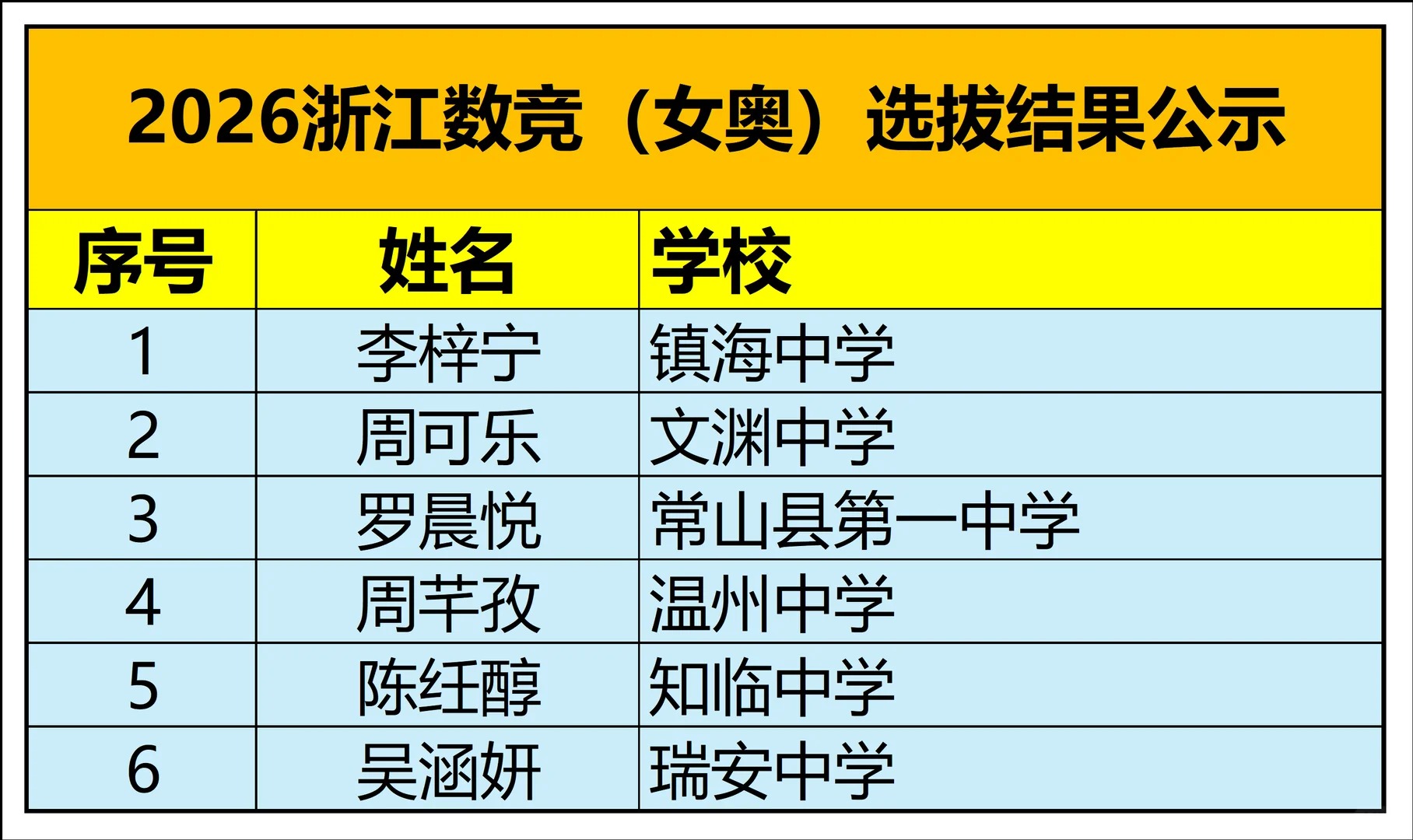 2026年第25届中国女子数学奥林匹克浙江省队名单