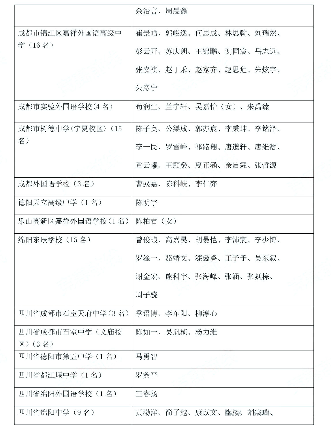 2025年全国高中数学联赛（四川赛区）一等奖候选名单公布