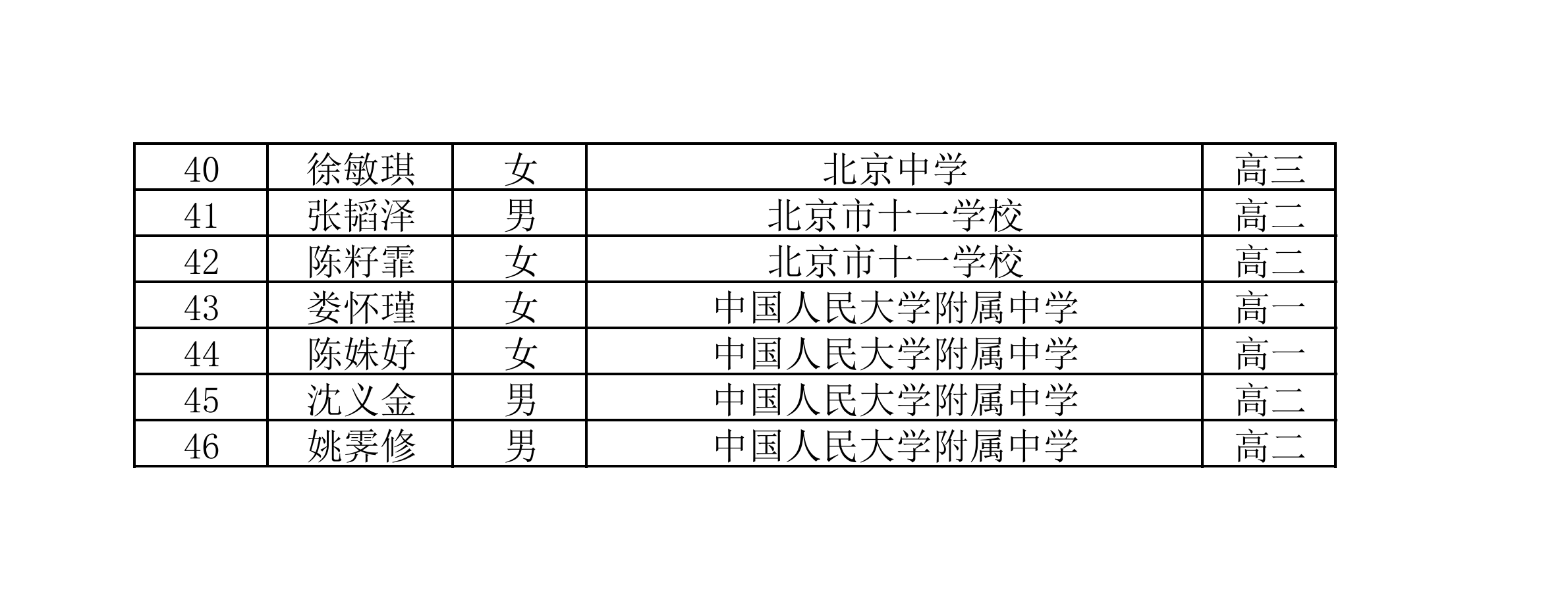 北京市2025年第41届全国中学生数学联赛省队名单