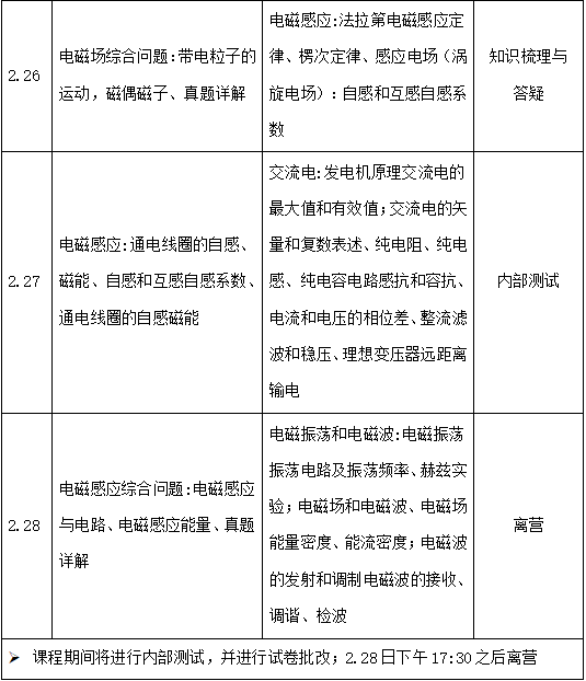 廣東省物理學(xué)會發(fā)布2026年廣東省物理冬令營（電學(xué)專題）的通知！