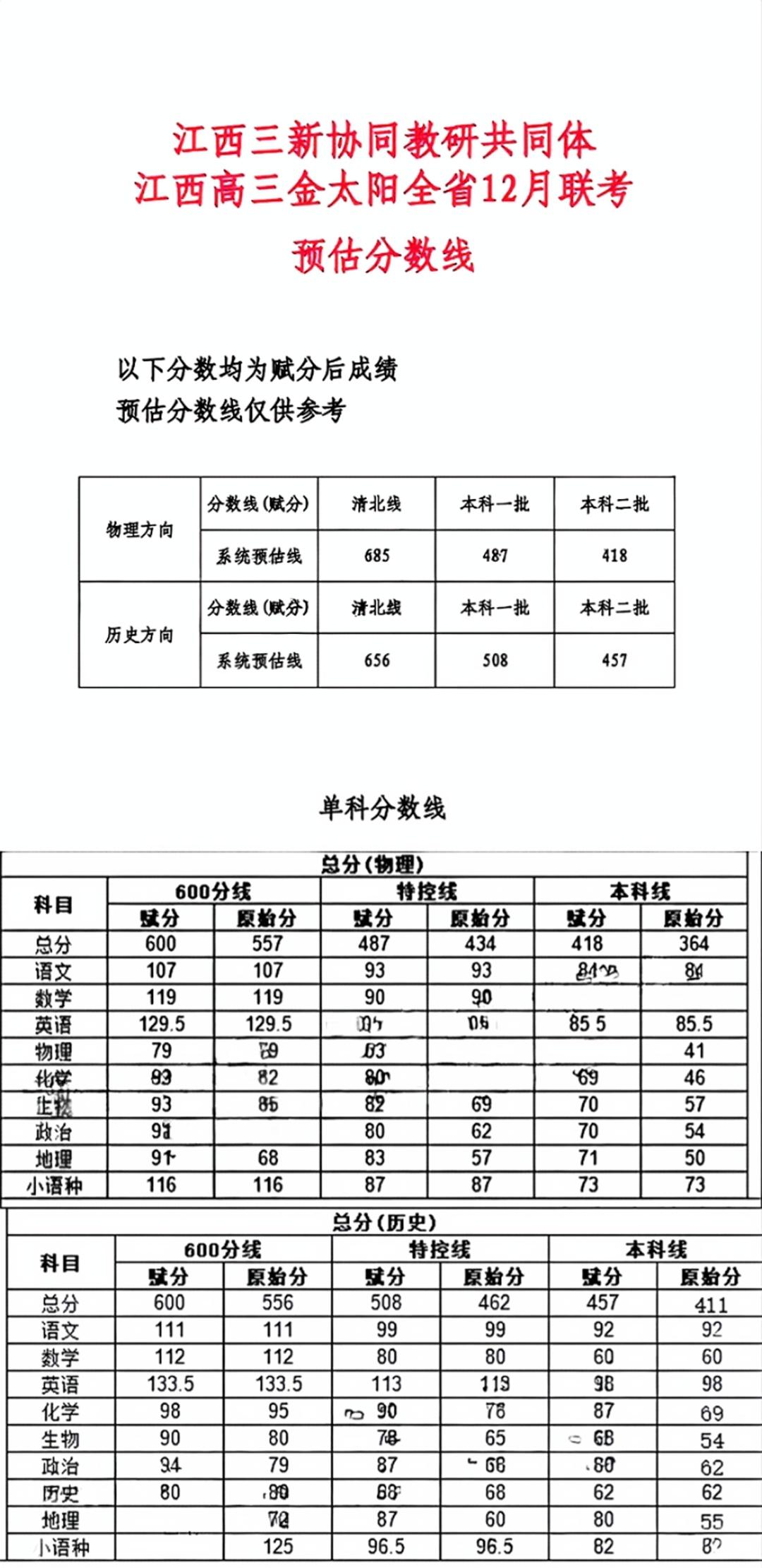江西省三新协同教研共同体2026届高三联考分数线