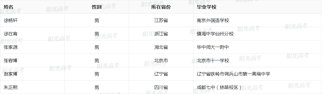 2026年数学奥林匹克竞赛保送生名单发布