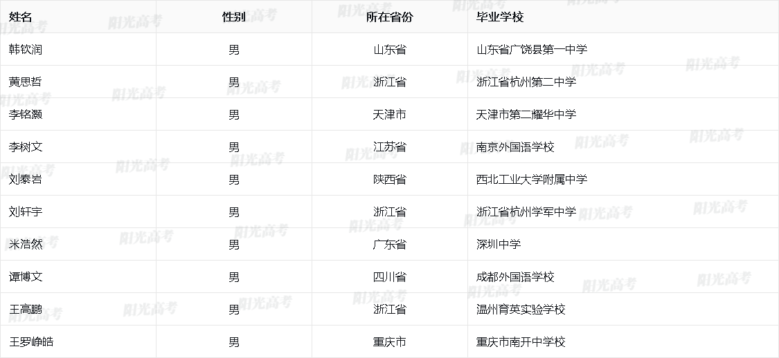 2026年国际化学奥林匹克国家集训队名单