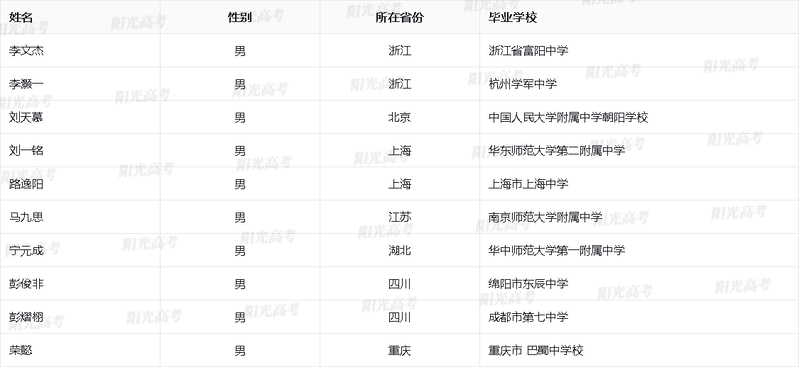 2026年国际物理奥林匹克国家集训队名单