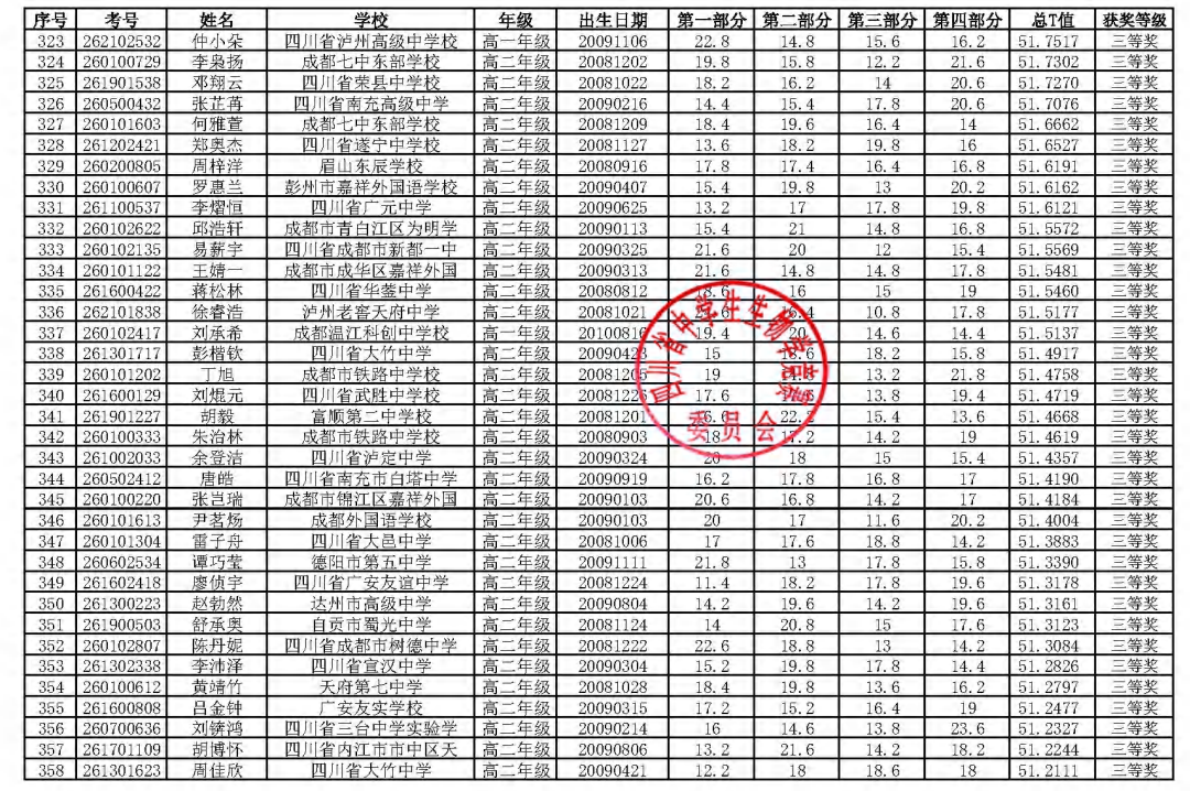 四川省2026年全国中学生生物学联赛省二获奖名单