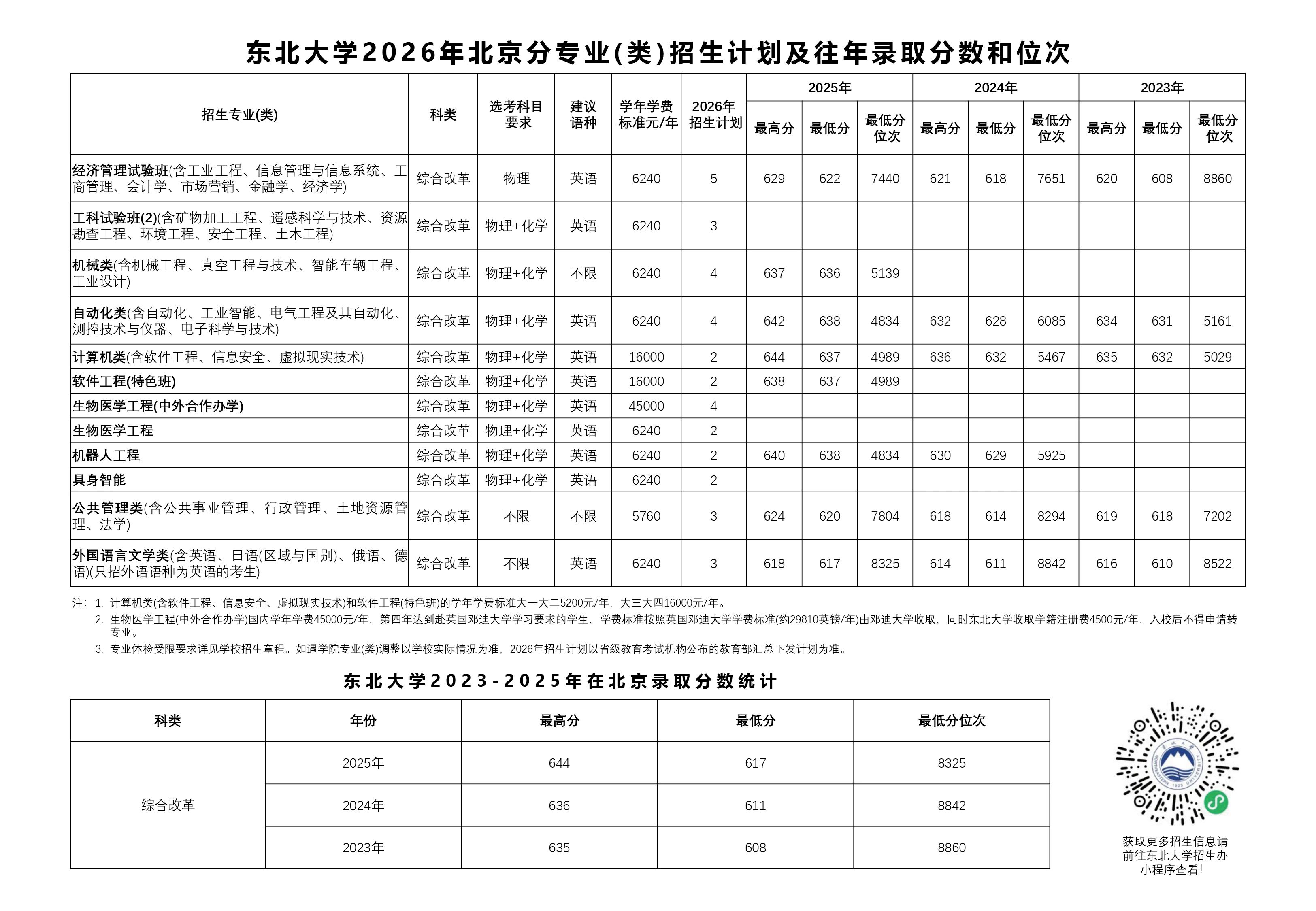 东北大学2026年北京招生计划
