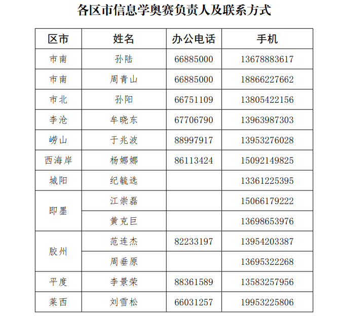 2025CSP青岛查分方式及晋级分数线
