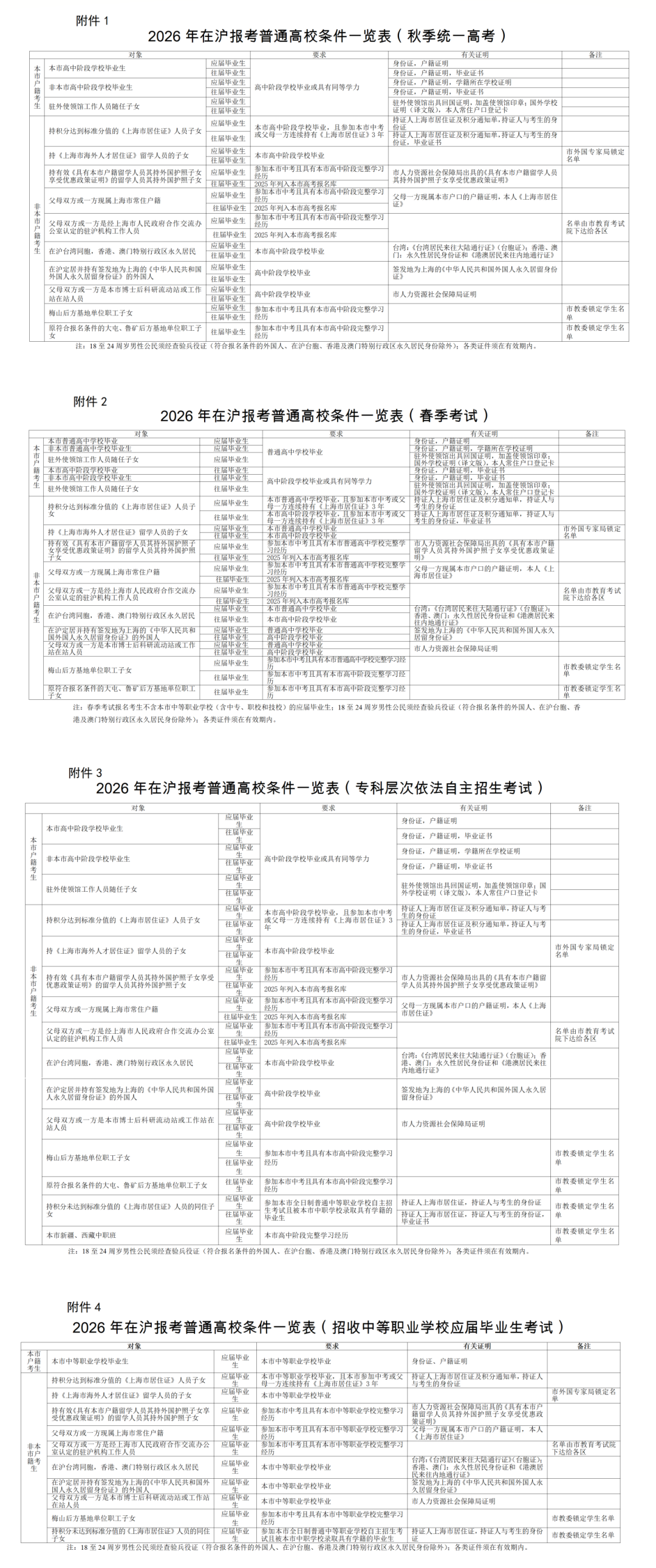 2026年上海市普通高校考试招生报名通知