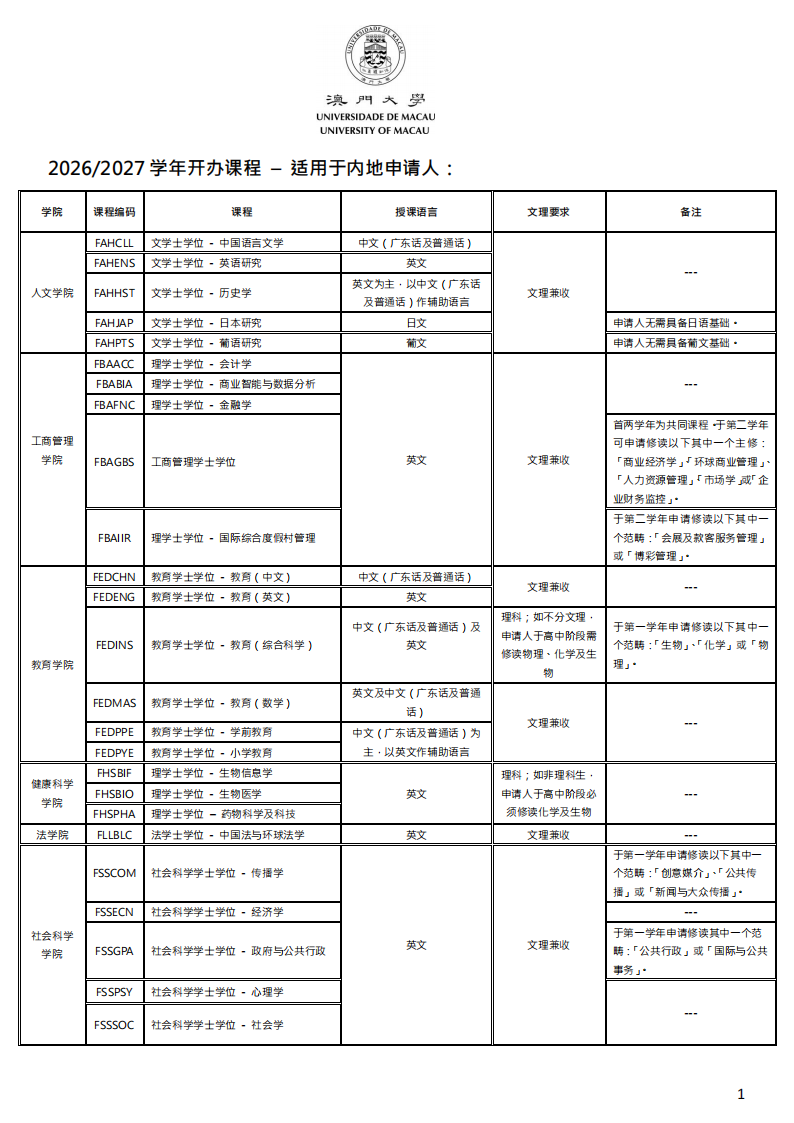 澳门大学2026年面相内地本科生开办课程盘点