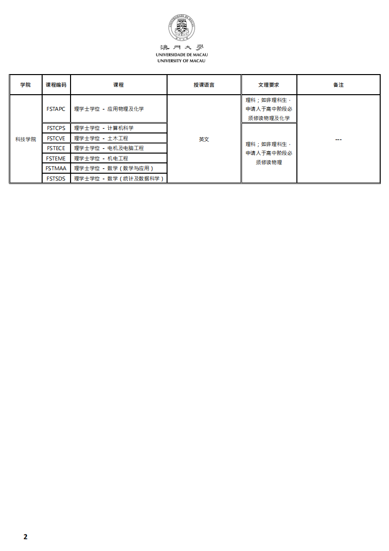 澳门大学2026年面相内地本科生开办课程盘点