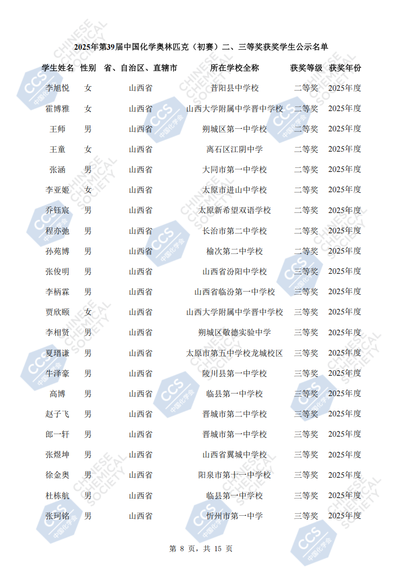 山西省2025年全国中学生化学竞赛初赛省三获奖名单