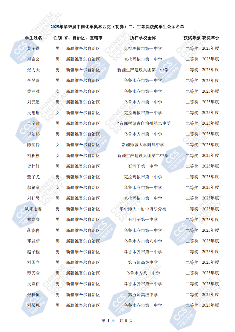 新疆2025年全国中学生化学竞赛初赛省二获奖名单