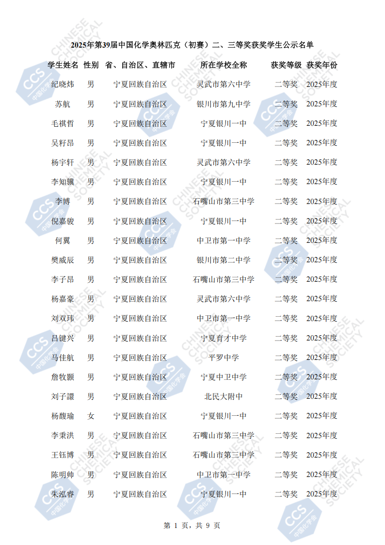 宁夏2025年第39届全国中学生化学竞赛初赛省二获奖名单