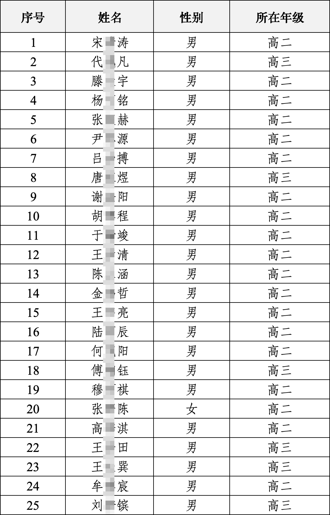天津一中2025年第42届全国中学生物理竞赛喜报