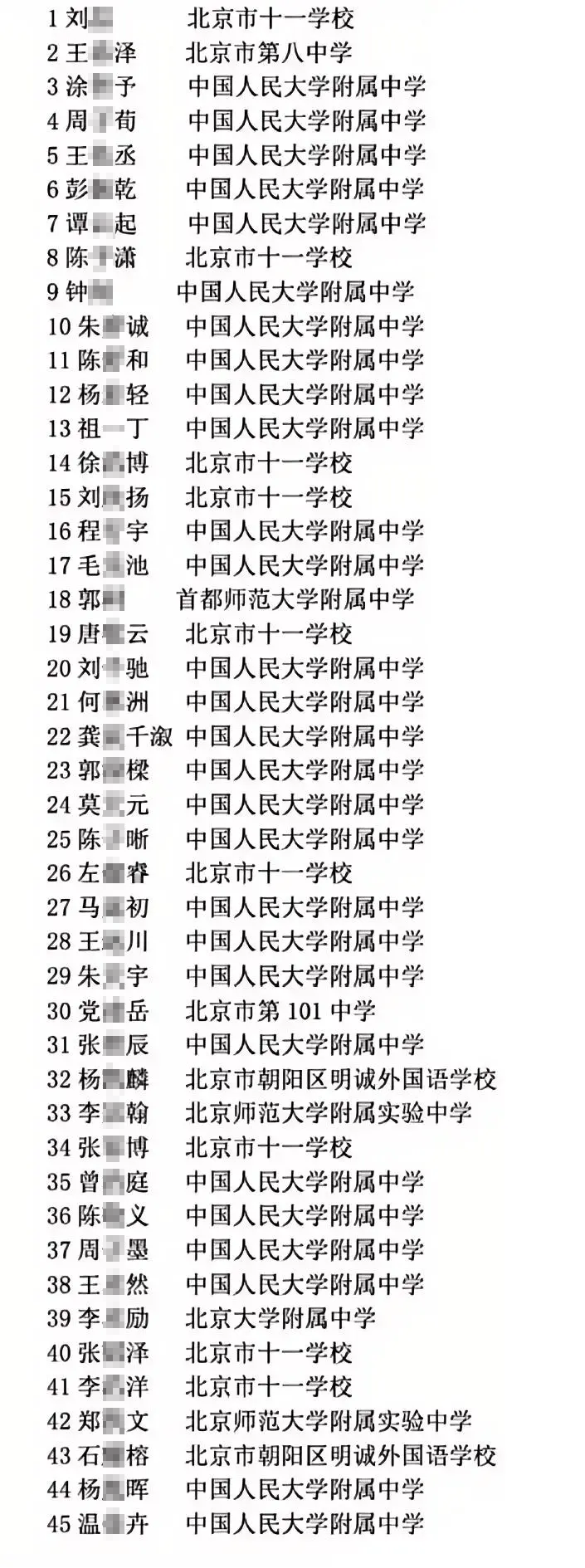 北京2025年全国高中数学联赛省队名单（网传版）