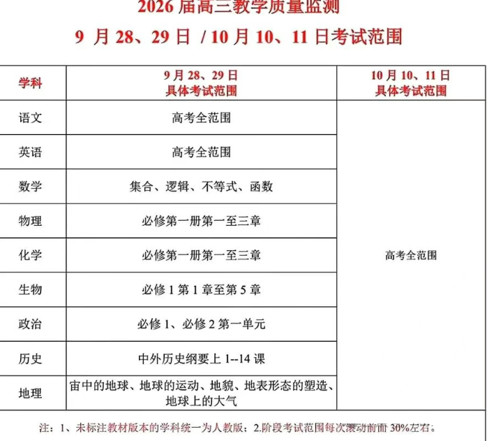 九師聯(lián)盟2026屆高三10月教學(xué)質(zhì)量監(jiān)測(cè)安排