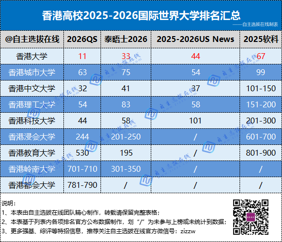 985高校2025-2026国际世界大学排名汇总，择校就业新依据