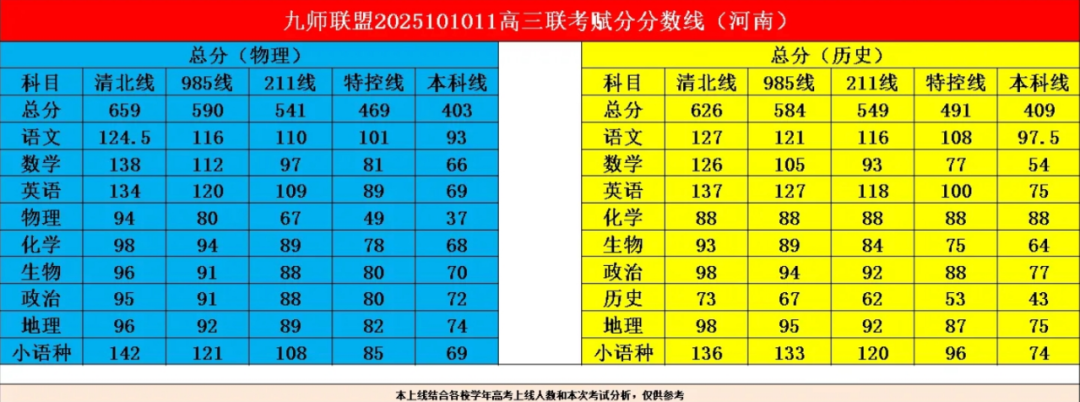 九师联盟2026届高三10月质量检测分数线出炉