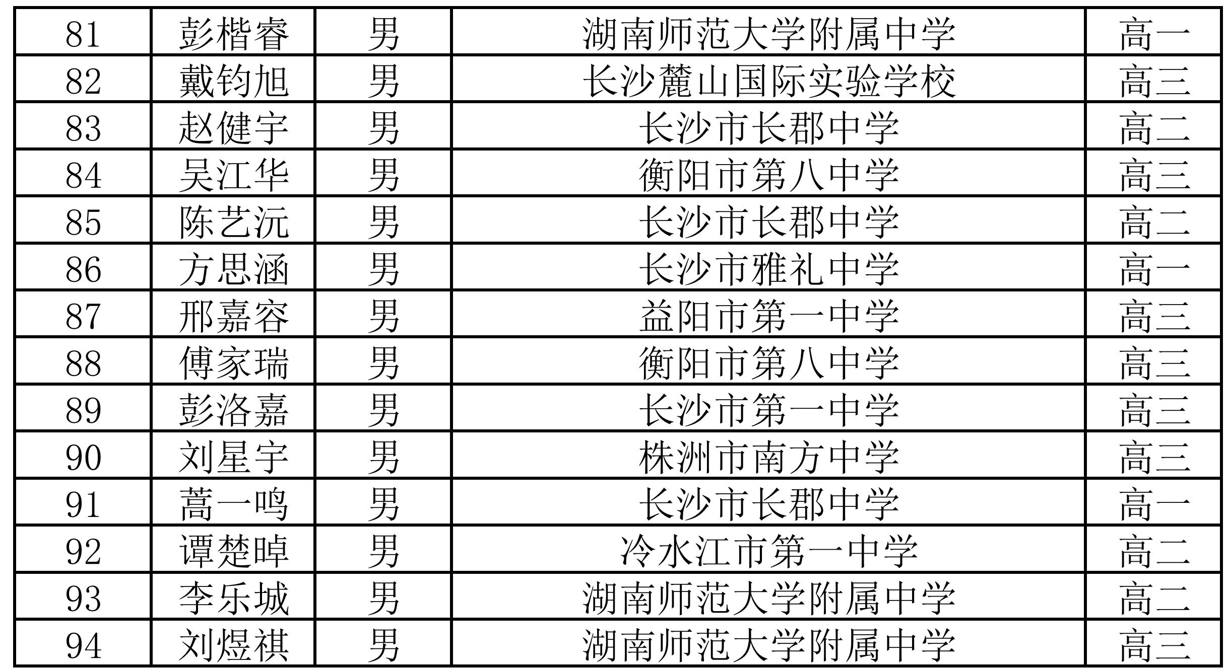 2025年全国中学生数学联赛湖南赛区一等奖名单公布