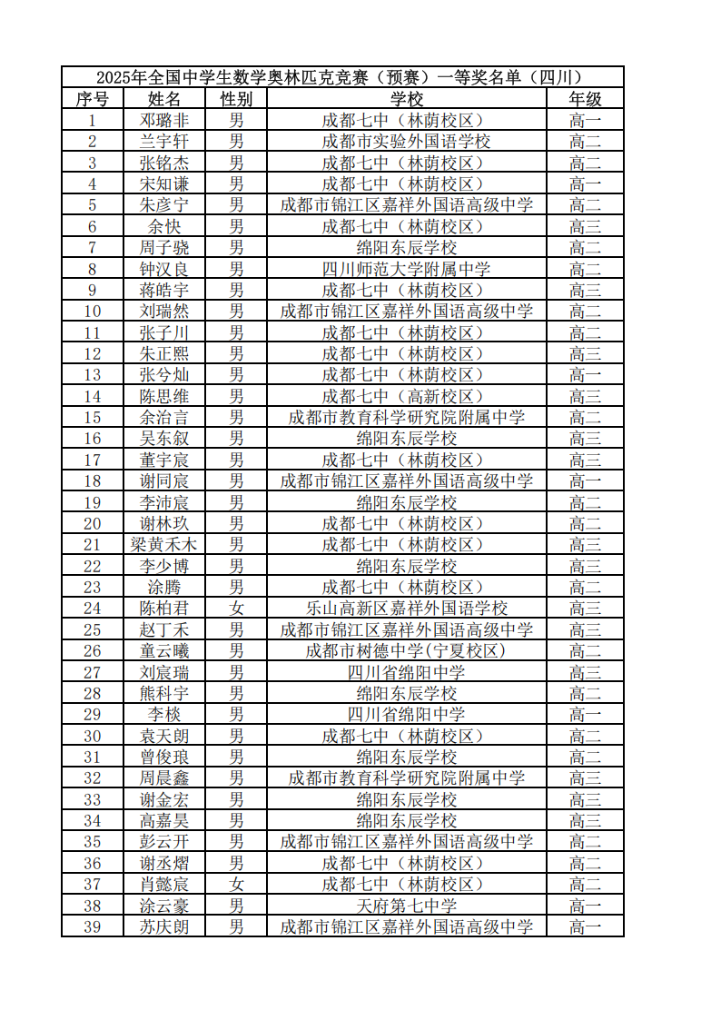 四川省2025年第41届全国高中数学竞赛联赛省一获奖名单