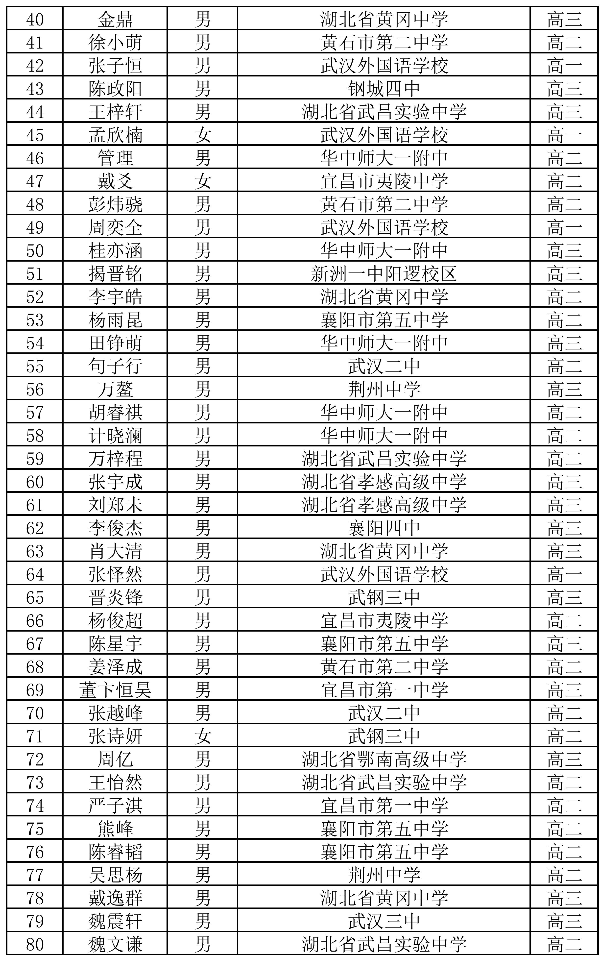 湖北省2025年数学联赛省一获奖名单