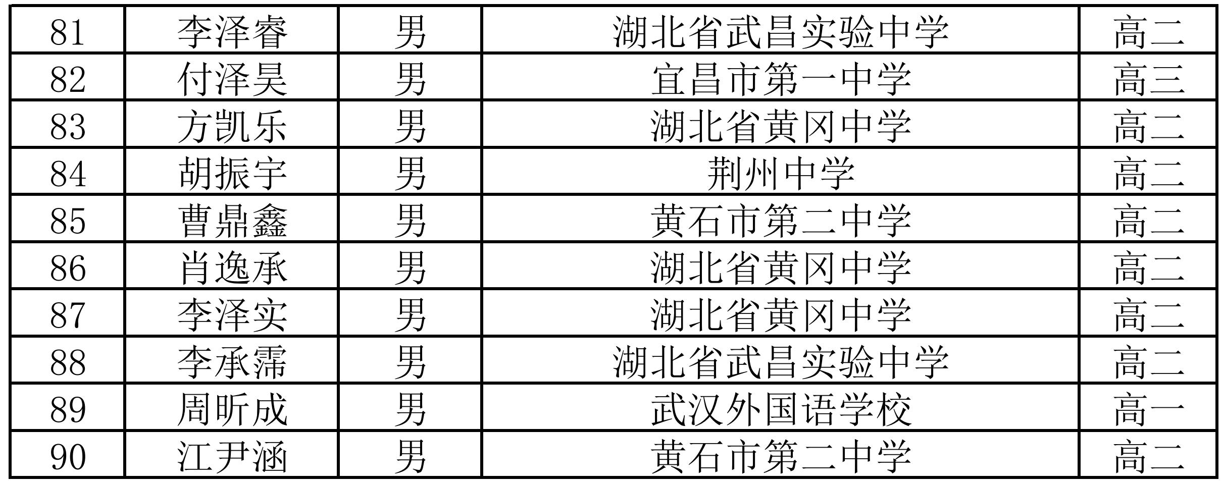 湖北省2025年数学联赛省一获奖名单