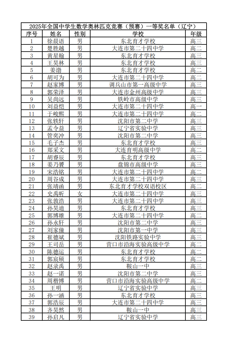 辽宁省2025年第41届全国高中数学竞赛联赛省一获奖名单