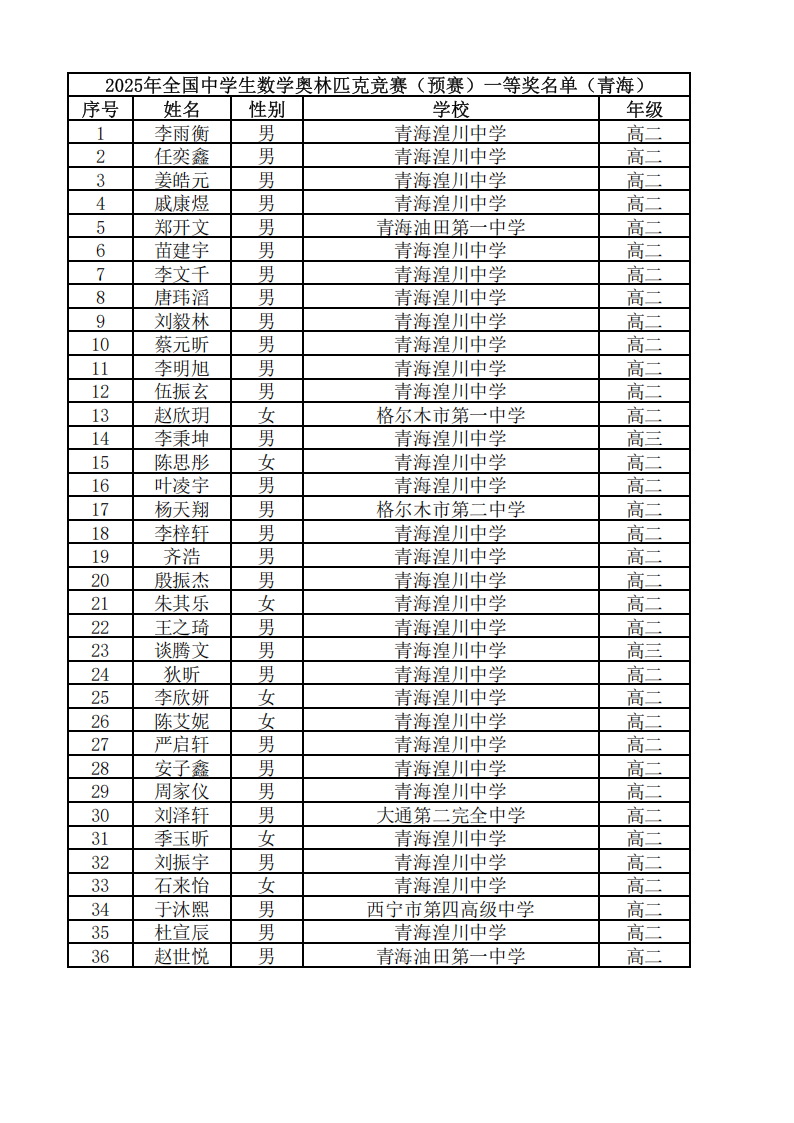 青海省2025年第41届全国高中数学竞赛联赛省一获奖名单