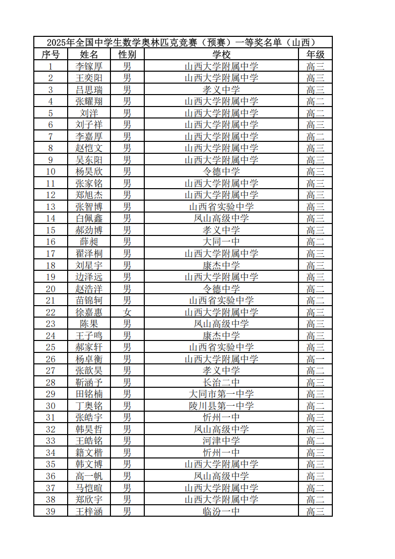 山西2025年第41届全国高中数学竞赛联赛省一获奖名单