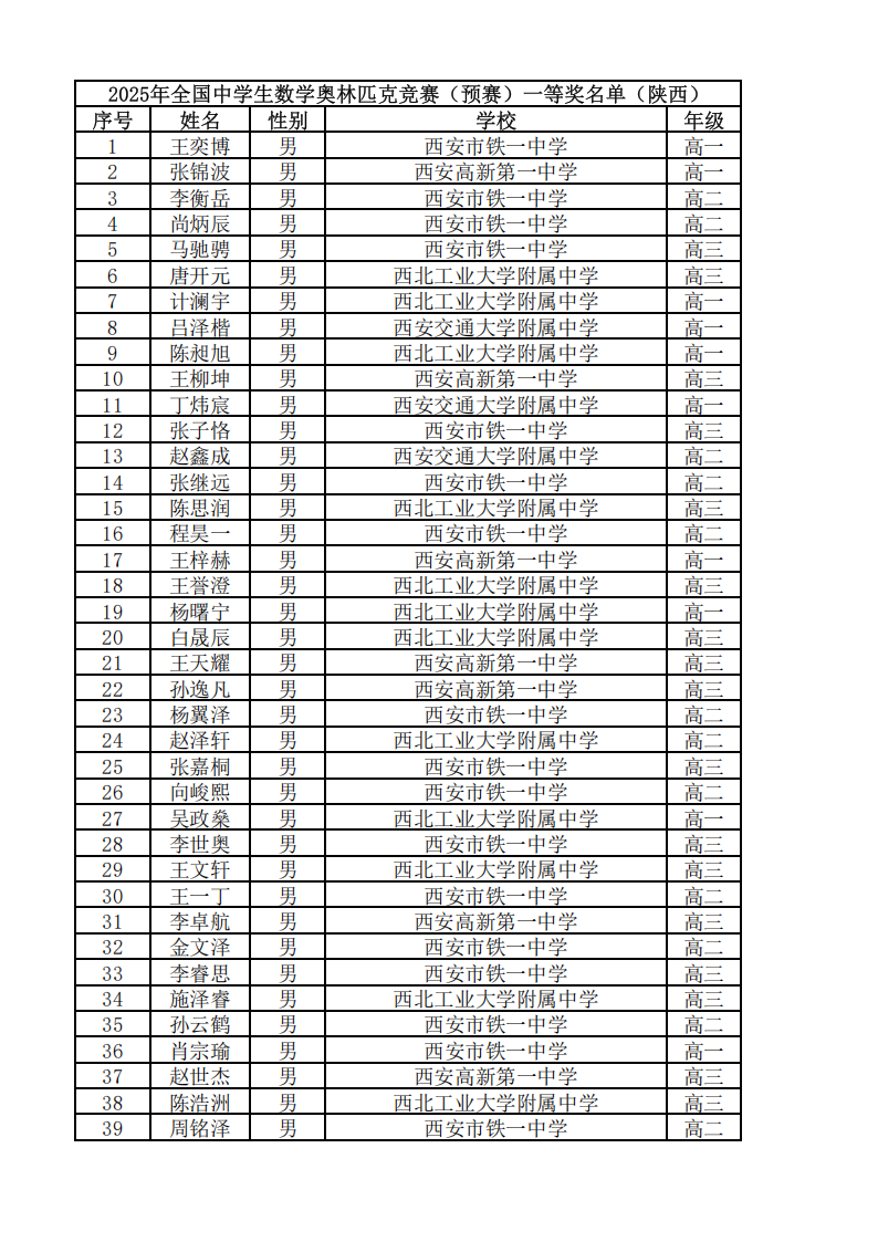 陕西省2025年第41届全国高中数学竞赛联赛省一获奖名单