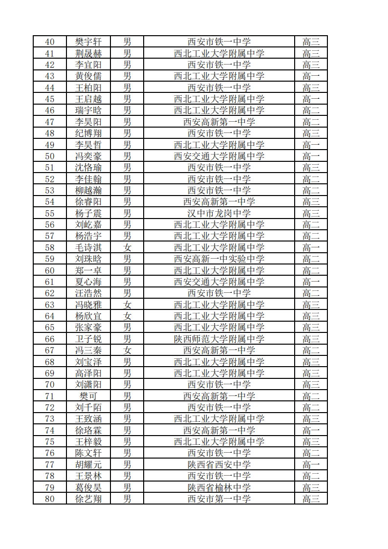 陕西省2025年第41届全国高中数学竞赛联赛省一获奖名单