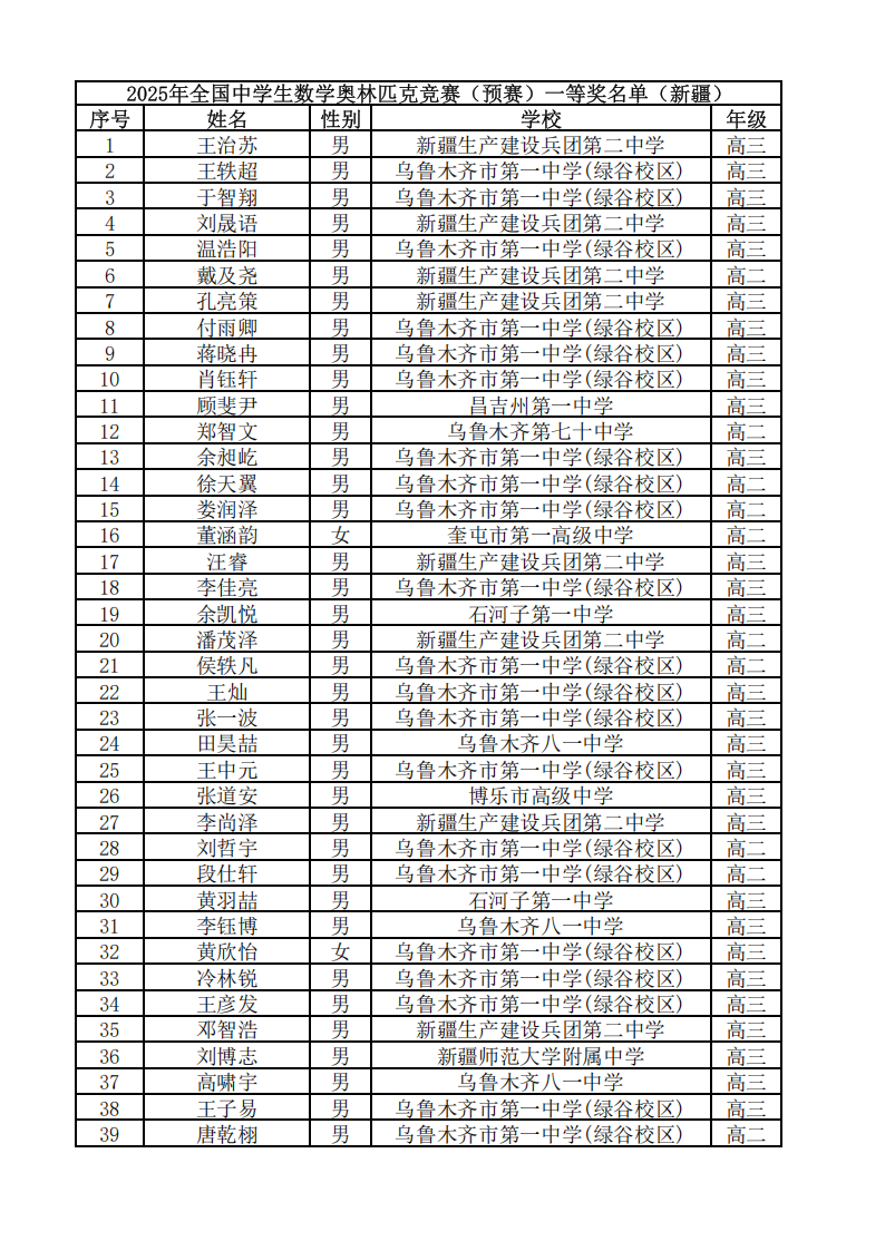 2025年第41届全国高中数学竞赛联赛新疆赛区省一获奖名单
