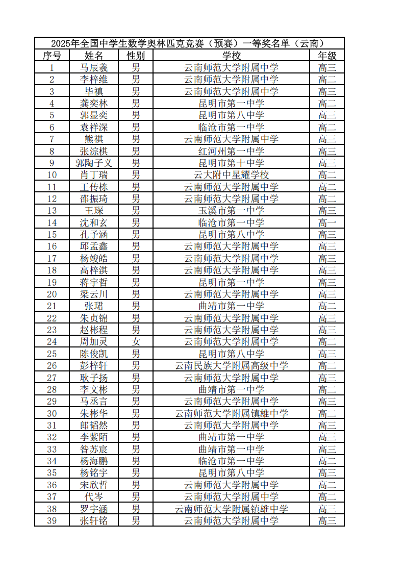 云南省2025年第41届全国高中数学竞赛联赛省一获奖名单